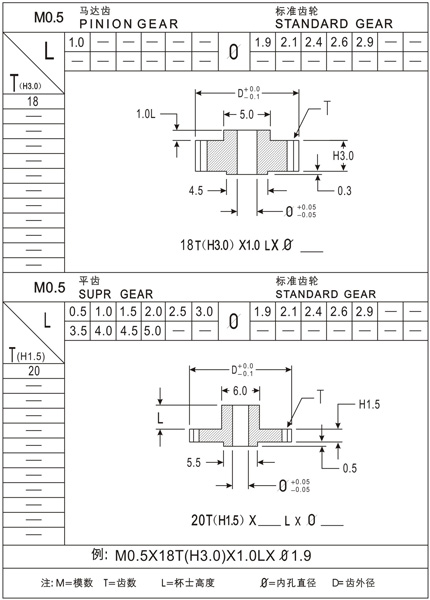 Ｍ0.5